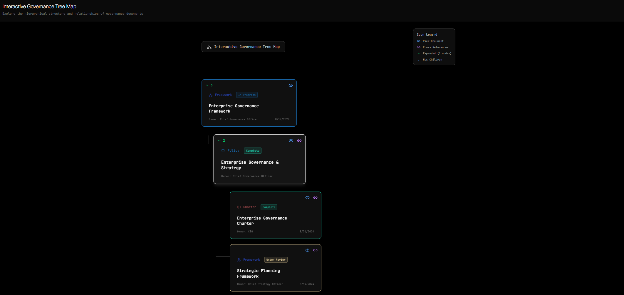 Enterprise Governance Portal preview - Preview 3