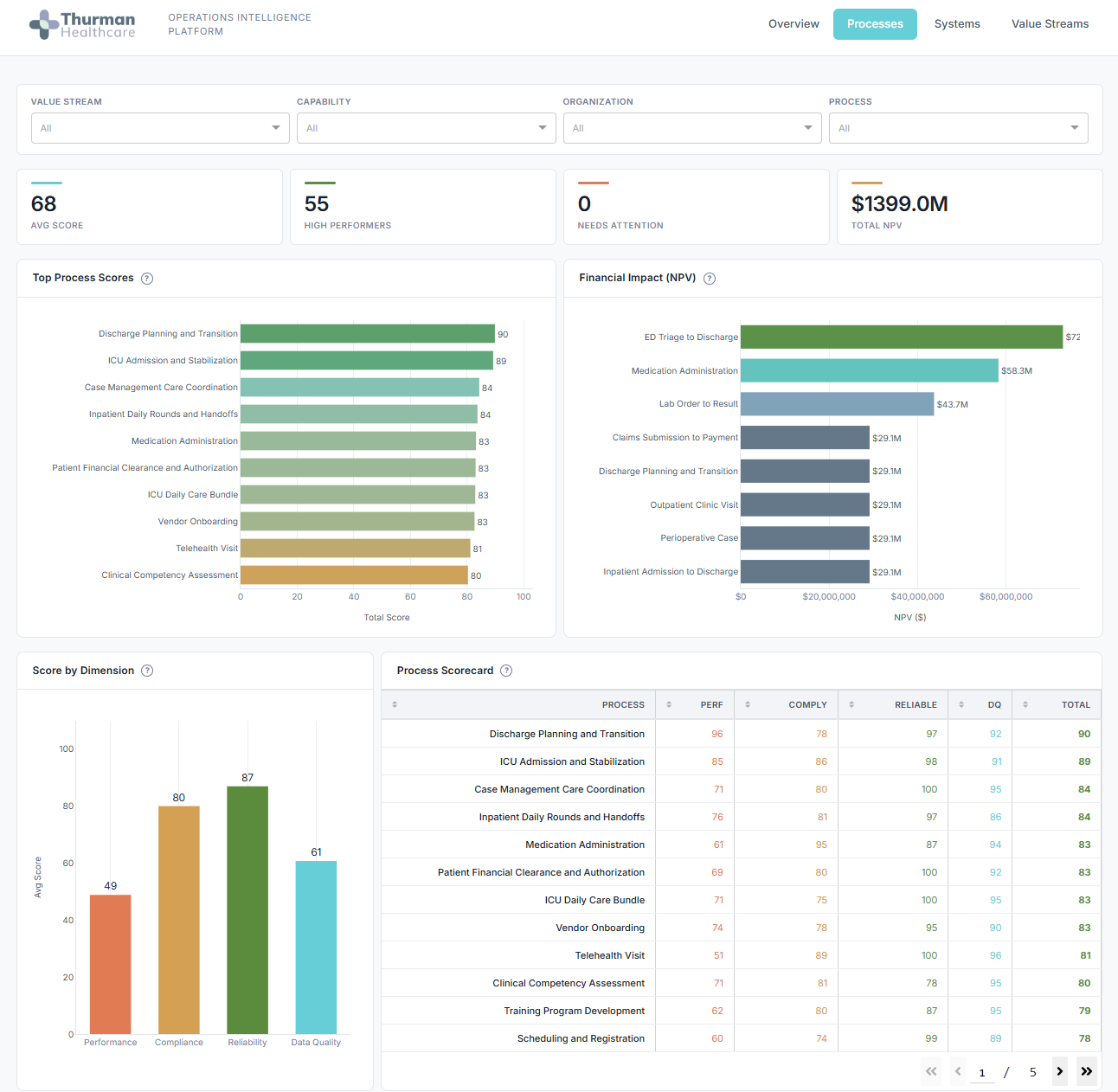 Metamodel Driven Quantitative Architecture preview - Preview 3