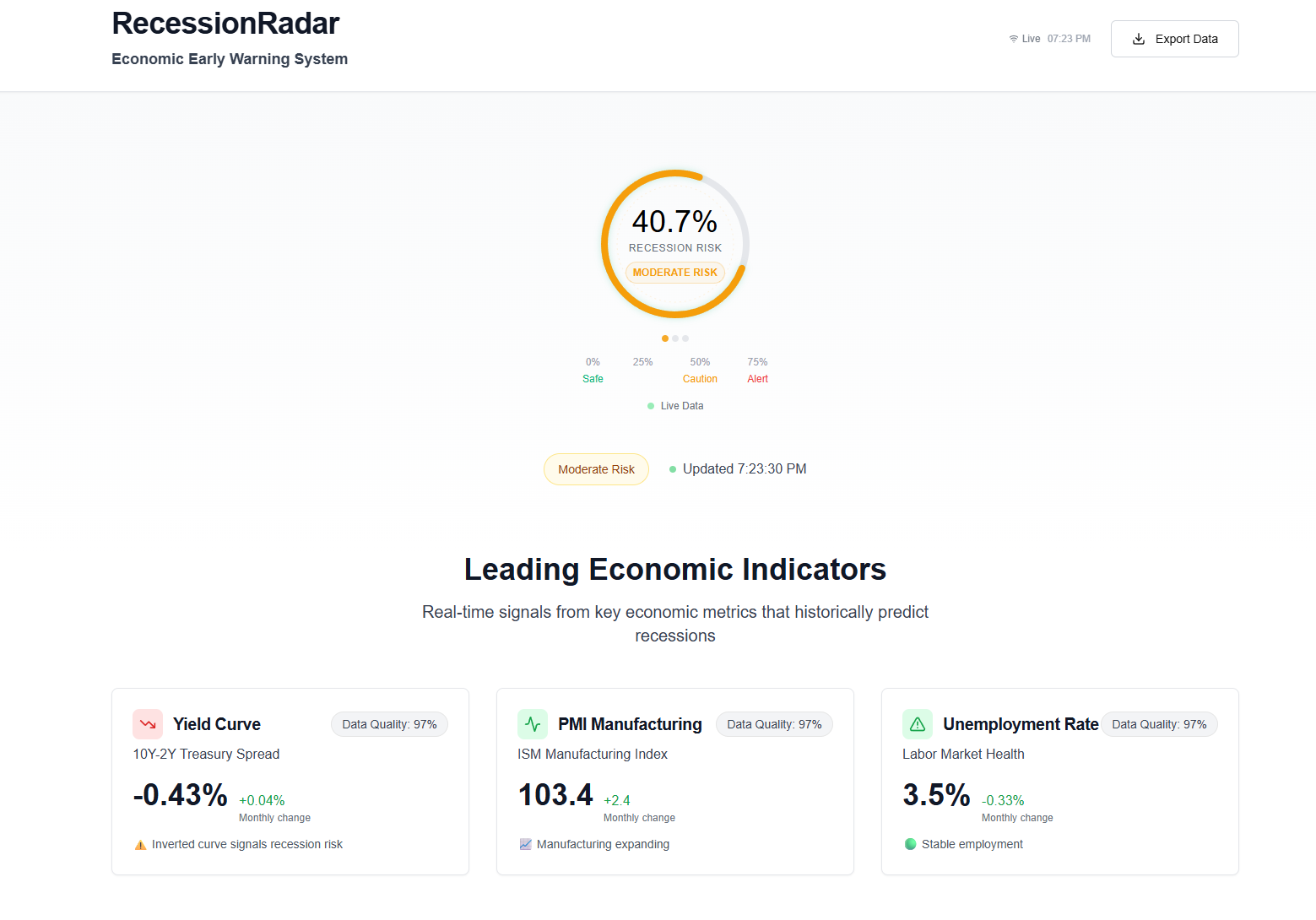 RecessionRadar preview - Preview 1