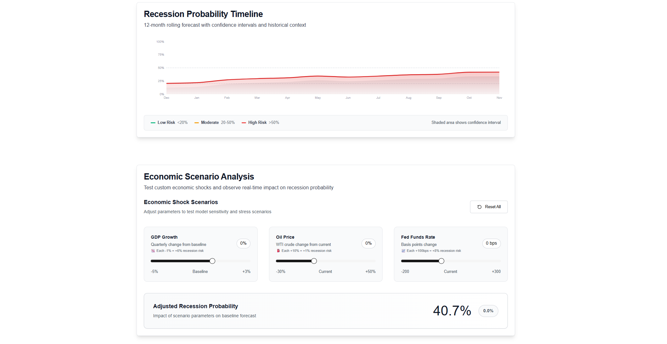 RecessionRadar preview - Preview 2