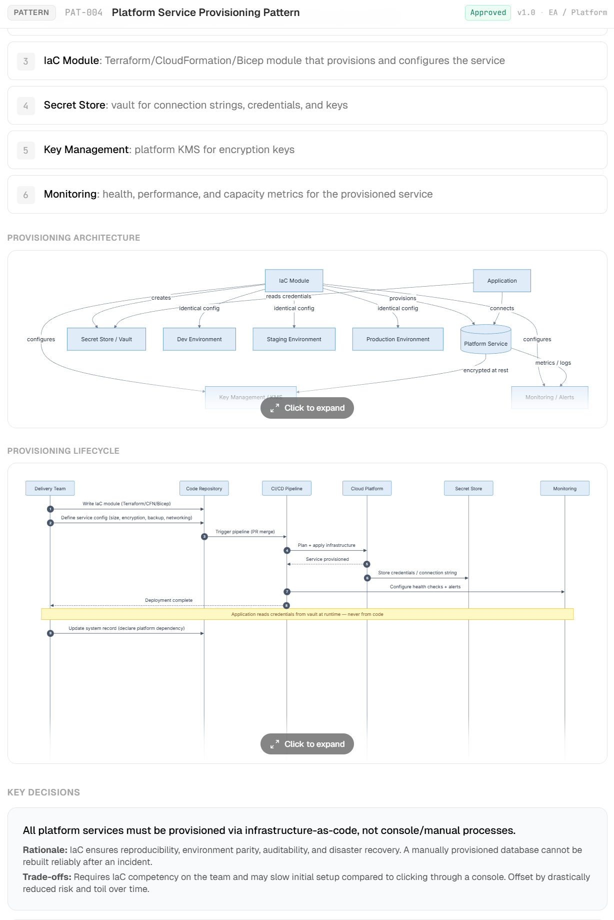 Architecture Standards Hub preview - Preview 3